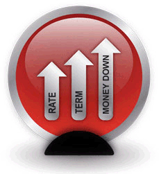 rate term percentage financing options button